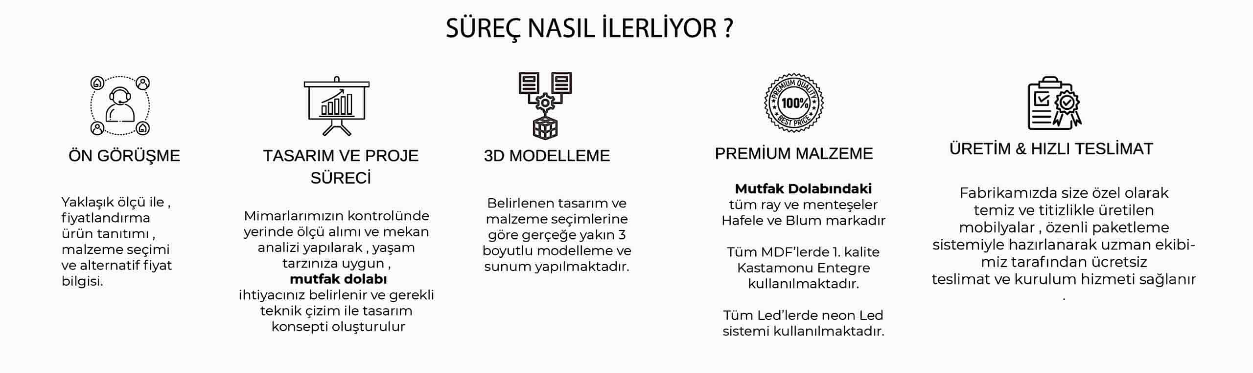 Mutfak Dolabı